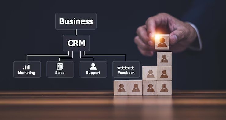 Odoo Customized ERP to Enhance Customer Relationship Management | Bizople